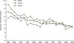 chart thumbnail - click on image for larger view.