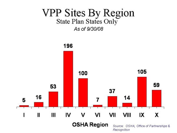 Slide 12: VPP Sites By Region - State Plan States Only