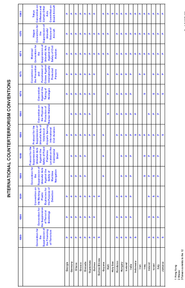 [chart] International Counterterrorism Conventions: Georgia-Jamaica