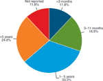 chart thumbnail - click on image for larger view.