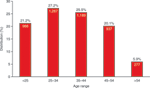 chart thumbnail - click on image for larger view.