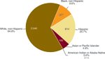 chart thumbnail - click on image for larger view.