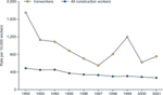 chart thumbnail - click on image for larger view.