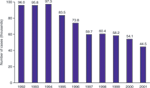 chart thumbnail - click on image for larger view.