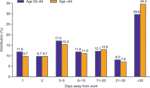 chart thumbnail - click on image for larger view.