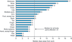 chart thumbnail - click on image for larger view.