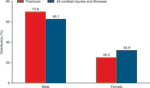 chart thumbnail - click on image for larger view.