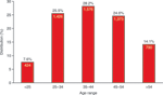 chart thumbnail - click on image for larger view.