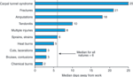 chart thumbnail - click on image for larger view.