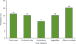 chart thumbnail - click on image for larger view.