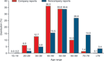 chart thumbnail - click on image for larger view.