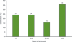 chart thumbnail - click on image for larger view.