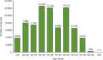 chart thumbnail - click on image for larger view.