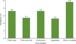 chart thumbnail - click on image for larger view.