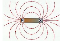 Dipolar magnet with field lines.