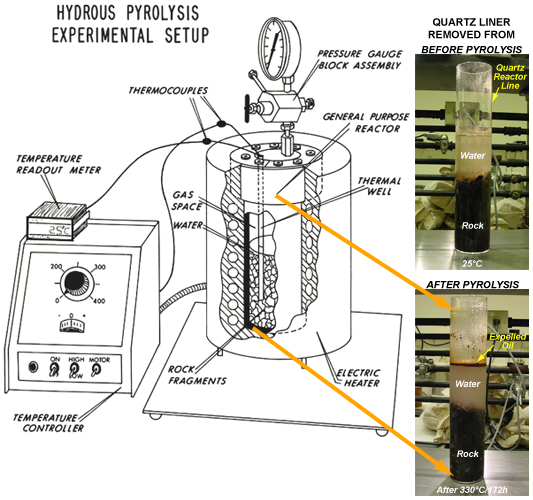 An illustration showing a hydrous pyrolysis experimental method used to simulate natural petroleum generation in the laboratory.