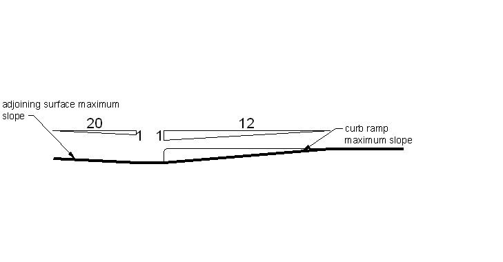 Figure 406.2 (description text in section with corresponding number)