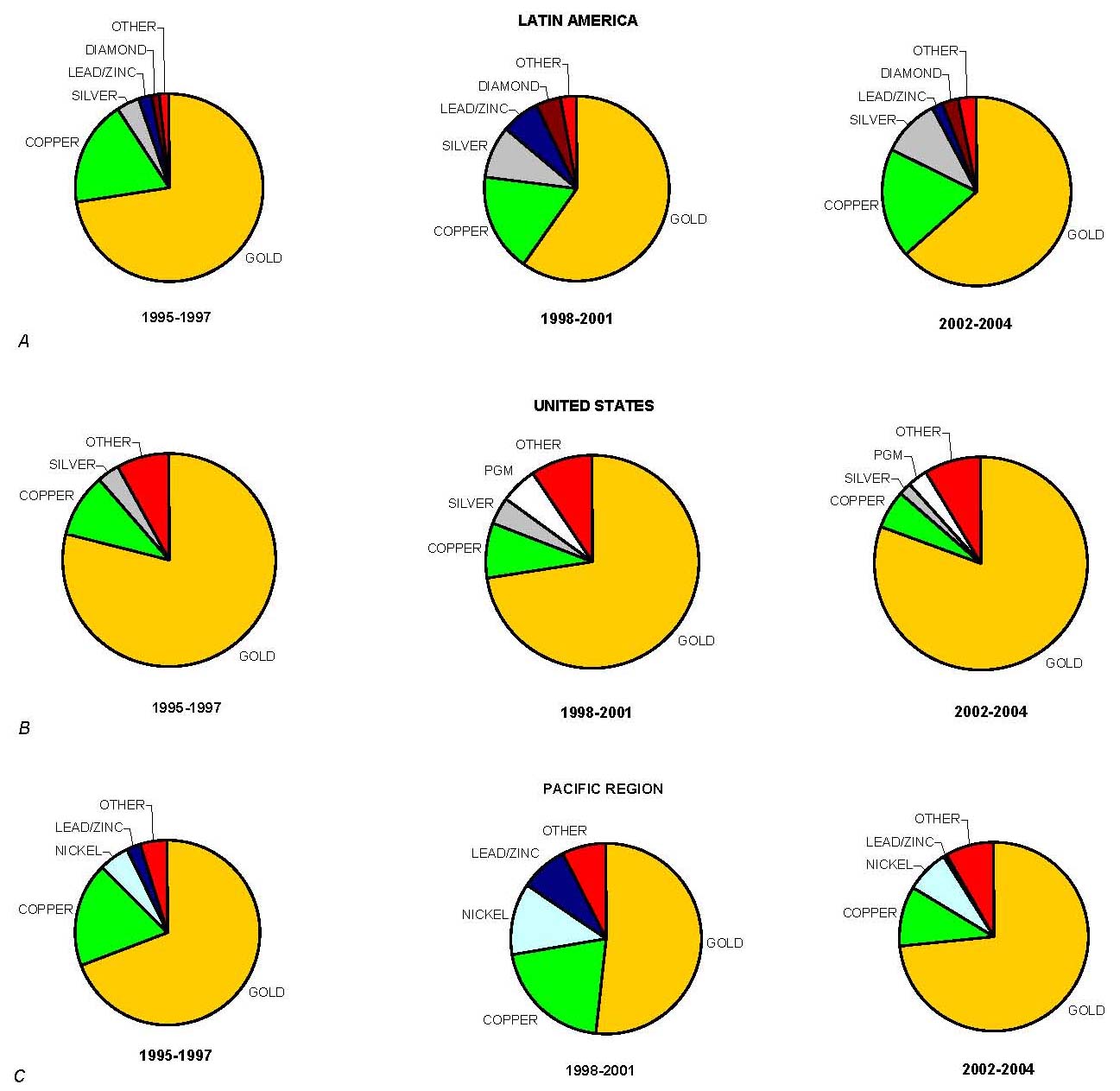 Price and exploration activity