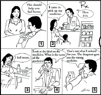 Cartoon showing woman who calls her doctor after taking medicine and feeling worse. He tells her to look at the label on the medicine. After she tells him what is on the label, he says that the medicine is not what he ordered.