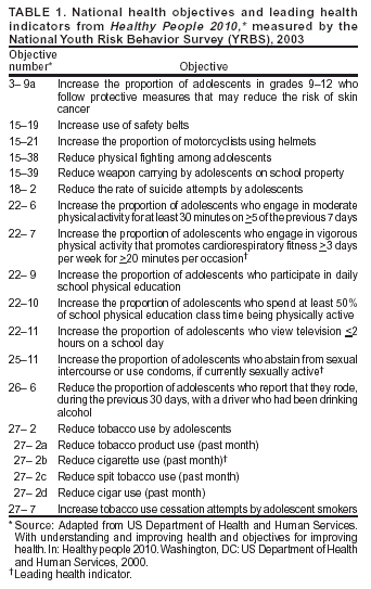 Table 1