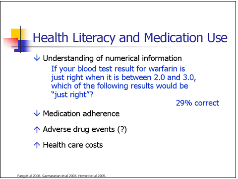 This slide discusses the results of more research studies on patients with low health literacy. For details, go to the Text Description [D].