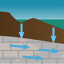 ground water representation