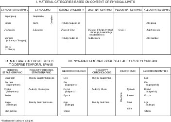 Image of Table 2. Categories and Ranks of Units Defined in This Code