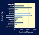 Number of records in the produced water database for each Phanerozoic period and the Precambrian