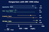 Comparing the range of total dissolved solids contents of records in the produced water database with the ranges presented in the GRI Atlas