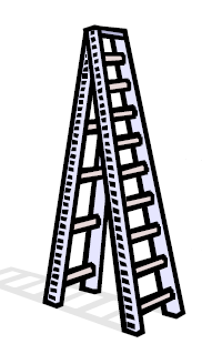 Image of a ladder; the top of the ladder aligns with 'very sure', and the bottom aligns with 'not sure at all'.