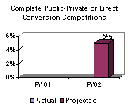 Complete Public-Private or Direct Conversion Competitions