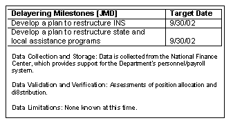 Delayering Milestone [JMD]
