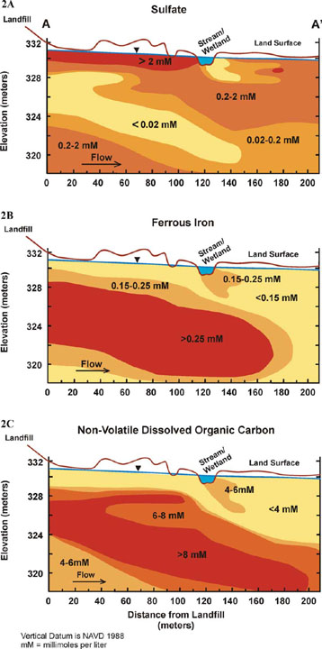 fig2