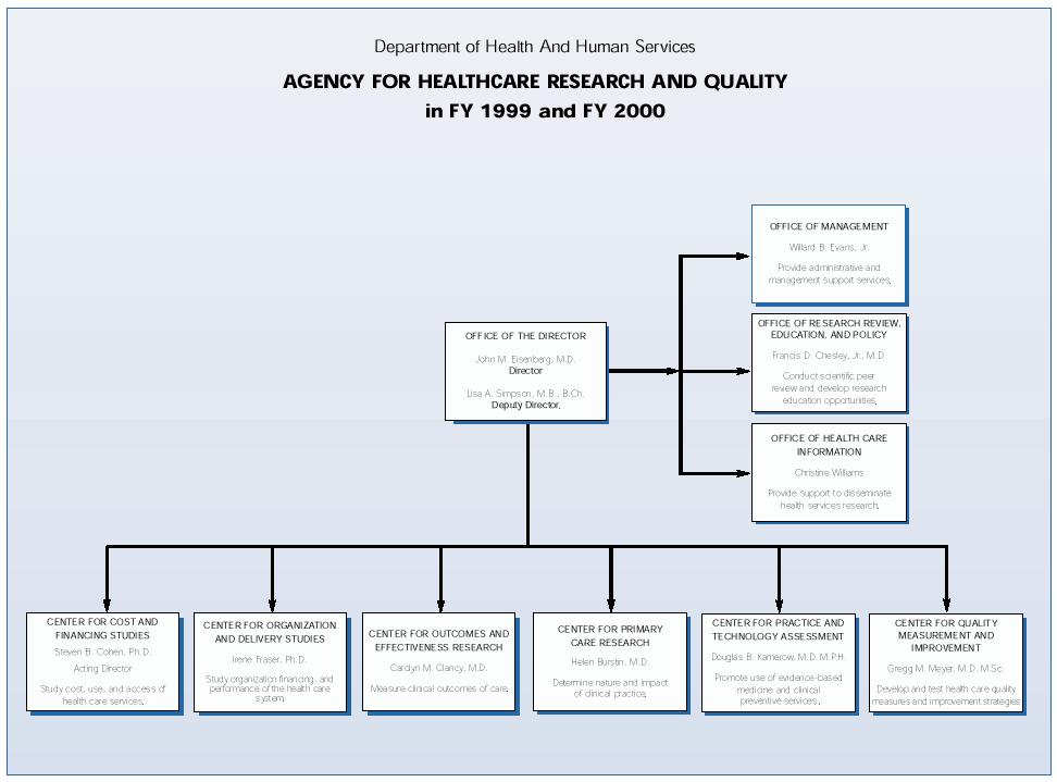 AHRQ Organizational Chart, FY 1999 - FY 2000