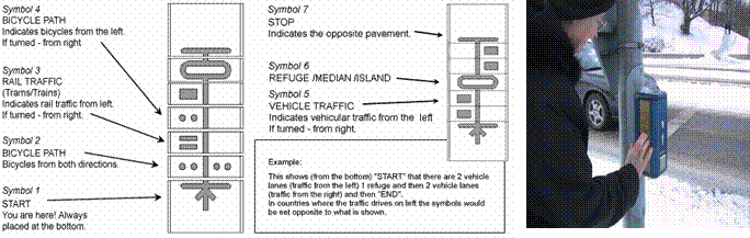 Chart showing the selection of standard symbols supplied with the Prisma APS; Photo of Prisma installed on the street with pedestrian using tactile map. 