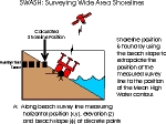 Schematic of SWASH system methodology