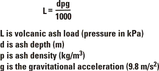 Equation for calculating load on a building