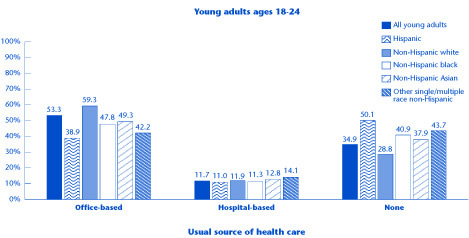 Bar chart - Refer to text conversion table below for details.