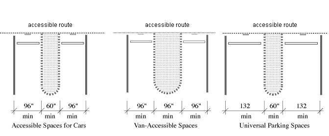 plan views of three types of accessible spaces