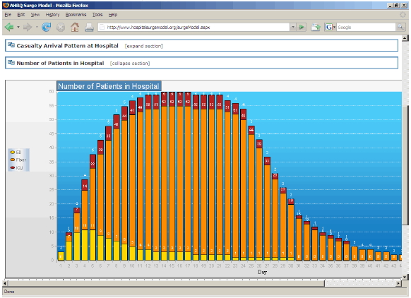 Screen shot of the number of patients in the hospital over several weeks. The trend for this sample data shows a rapid increase in the number or patients within the first week, a steady high number of patients for about 2 weeks, and a more rapid decline in number of patients in the next 2 weeks.