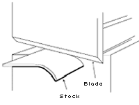 Figure 6: a sixth type of hazardous mechanical motion: shearing action