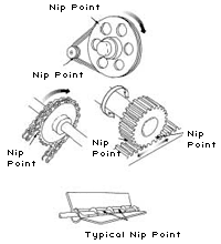 Figure 8: In-Running Nip Points
