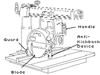 Figure 11: Self-Adjusting Guard on a Radial Saw