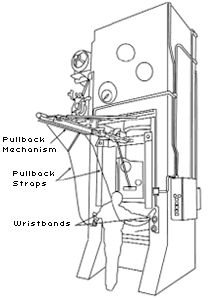 Figure 13: Pullback Device on a Power Press
