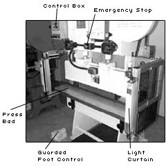 Figure 15: Presence-Sensing Device on a Power Press