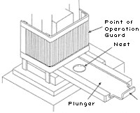 Figure 18: Power Press with a Plunger Feed