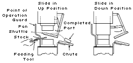 Figure 19: Shuttle Ejection Mechanism
