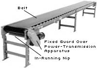 Figure 27: Belt Conveyor