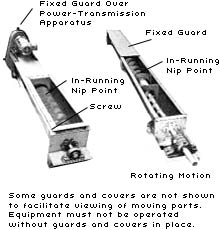 Figure 28: Screw Conveyor