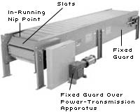 Figure 30: Slat Conveyor
